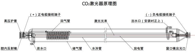 CO2激光開剝機
