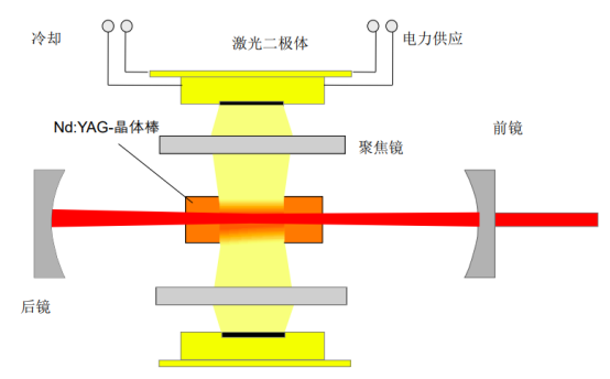 UV開剝線機